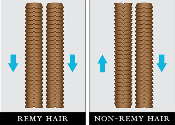 Custom Remy Extensions